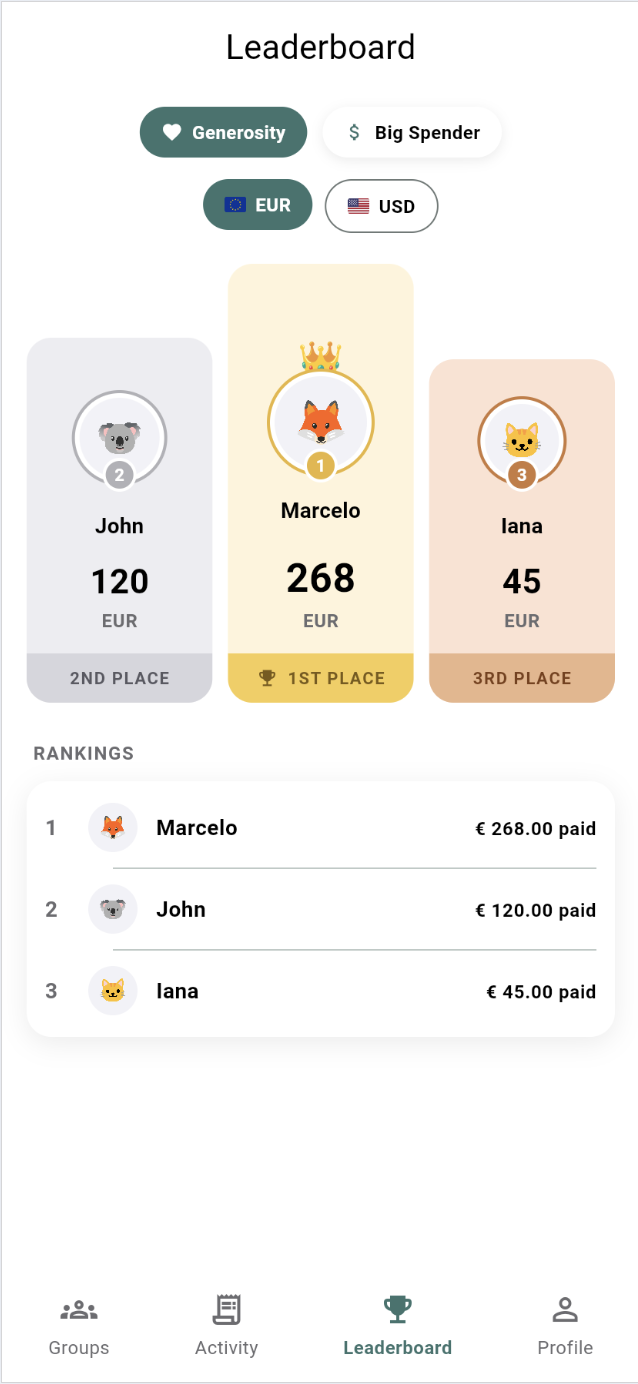 DoSplit Leaderboard tab showing the podium and rankings